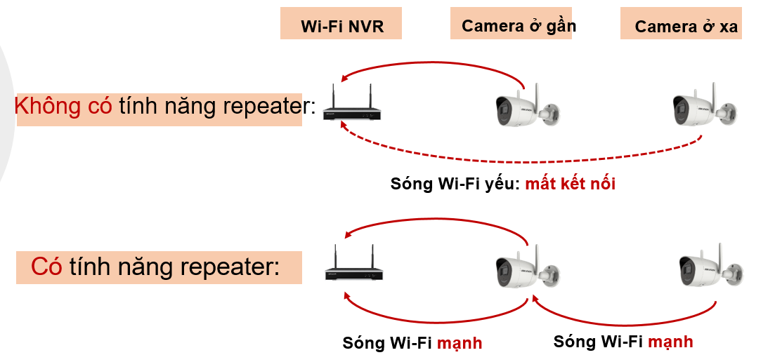 4399_bo-kit-wifi-4-camera-hikvision-ds-2cv1021g0-idw1nft-full-hd-1080p-1-dau-ghi-hikvision-ds-7104ni-k1 Bộ kít